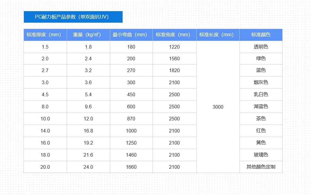 公路隔音屏水蜜桃着色视频板